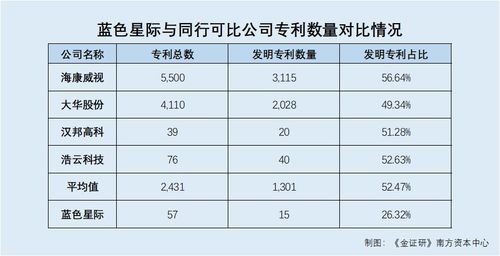 藍(lán)色星際上市前夜 貿(mào)易業(yè)務(wù)與專利突擊下的業(yè)績與創(chuàng)新隱憂