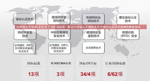 wapi產(chǎn)業(yè)聯(lián)盟成功召開標(biāo)準(zhǔn)、產(chǎn)業(yè)與市場工作大會，安全評價業(yè)務(wù)獲行業(yè)用戶高度認(rèn)可
