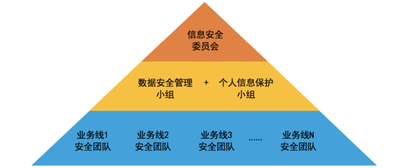 數(shù)據(jù)安全合規(guī)標(biāo)桿 滴滴出行評估優(yōu)秀案例深度解析