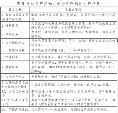 守好“祖國(guó)的未來(lái)防線” 市場(chǎng)監(jiān)管總局新政為嬰幼兒配方乳粉安全再添保單